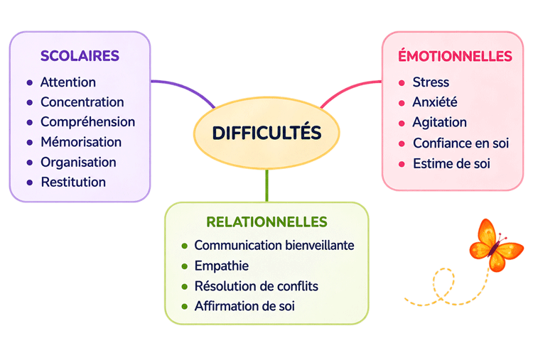 difficulte-apprentissage